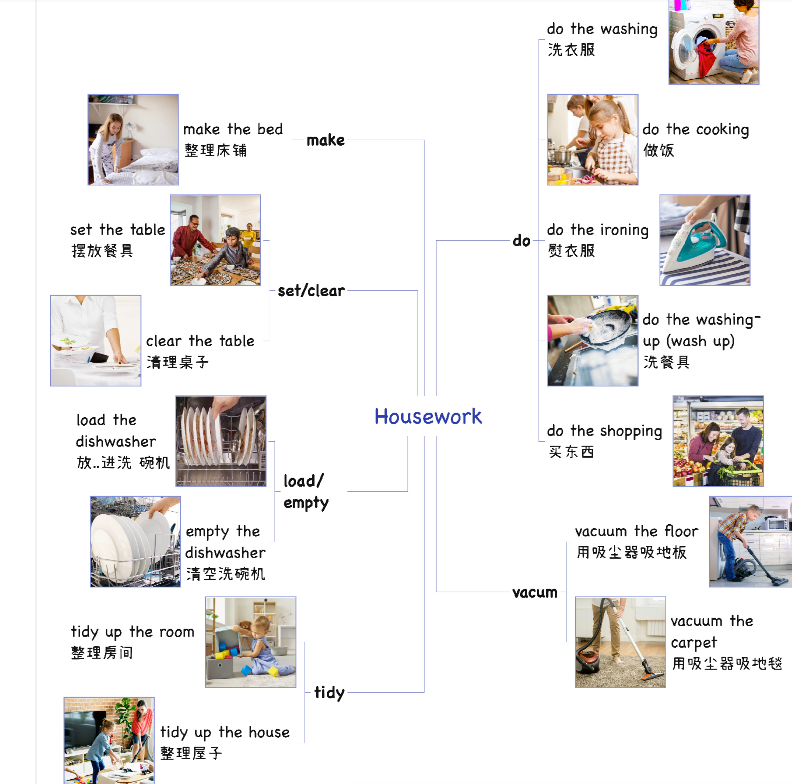 Housework 单词图